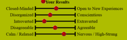 personality test.png