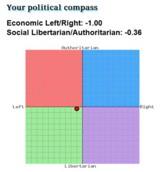 politicalcompass.jpg