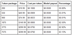 Mfc Token Prices