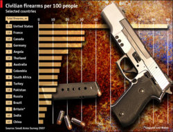 guns-ownership-by-country-2008.jpg