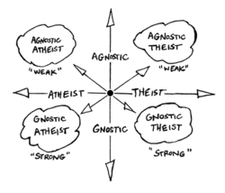 atheist_chart.gif