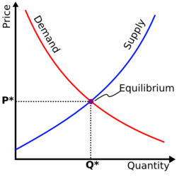 Supply-and-Demand-Graph.png