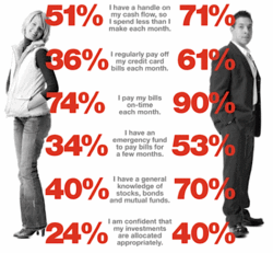 men-vs-women-on-budgeting-finance-investing.gif