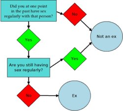 Ex or not Diagram1.jpeg