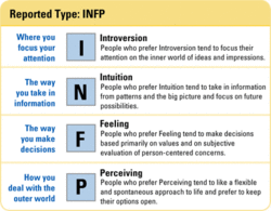 i-am-an-infp.gif