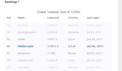 camscorestats ranking july 5.jpg