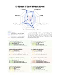 BDSM charts for self test1.jpg