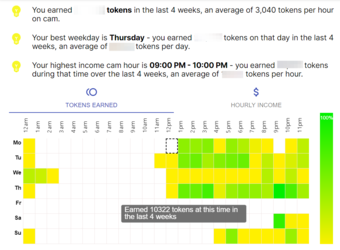 best_earning_hours.png